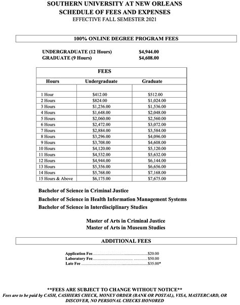 ONLINE tuition fee and other .